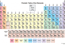 Naming the Element – Names Recommended for Elements 115, 117 and 118