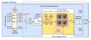 multiple-stochastic-phase-change-neurons_P