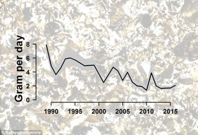 Scientists Warn of Impending “Ecological Armageddon”