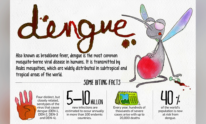 Takeda’s dengue vaccine produces promising results in trial,