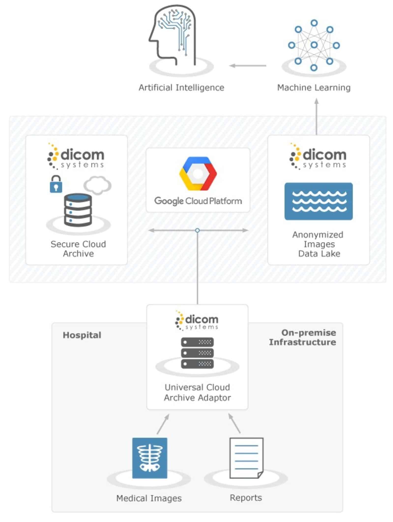 Partners with Key Players to Advance Medical Imaging-google