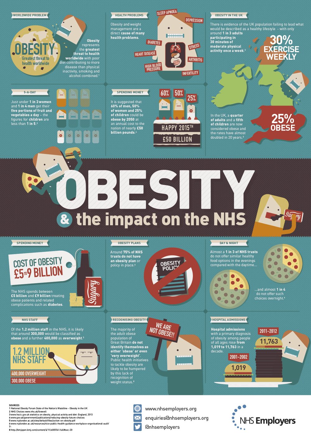 Gene Accountable for Weight Gain Here's why - Latest News