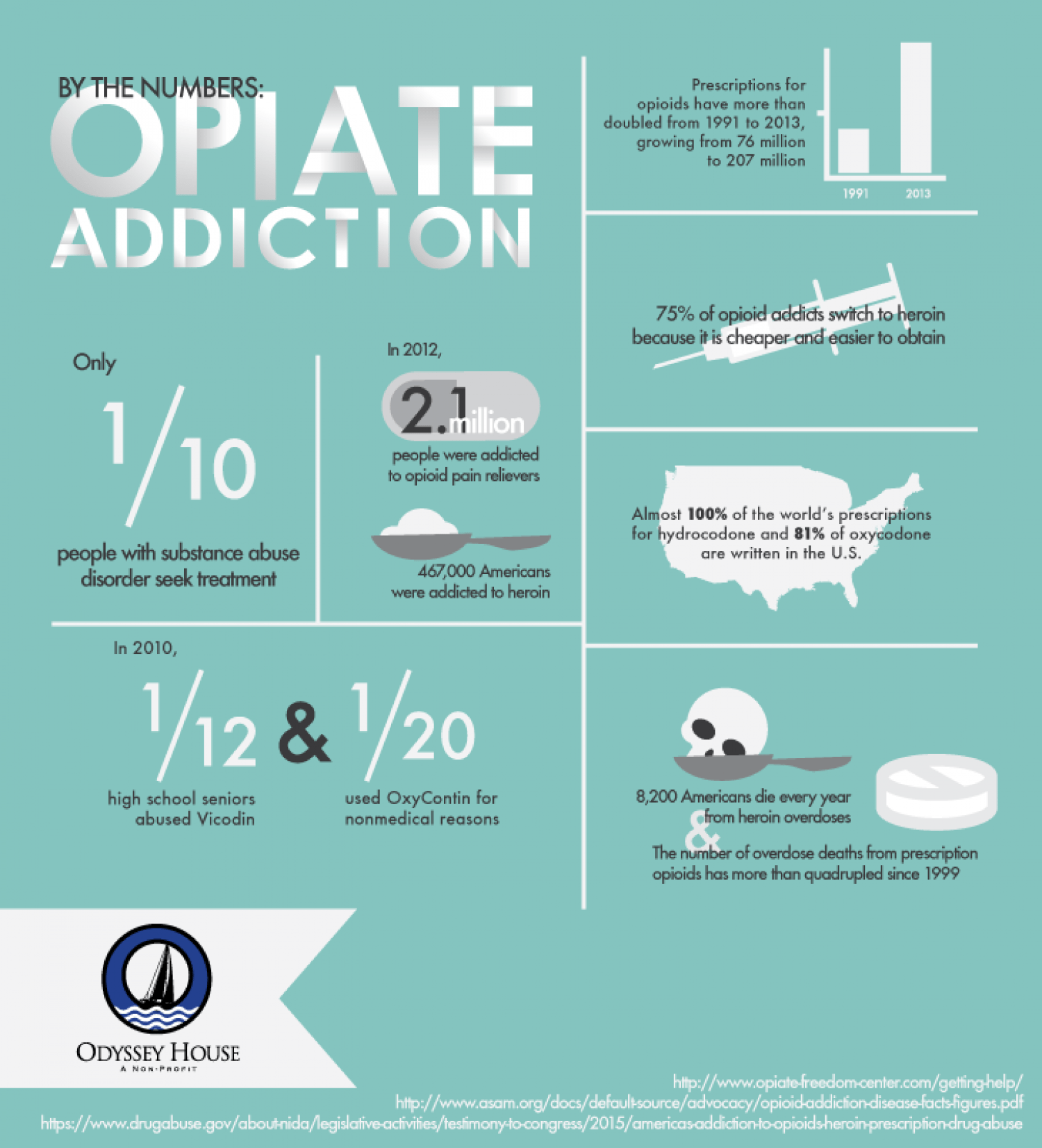 Dissociating Side Effects to Combat Opioid Addiction