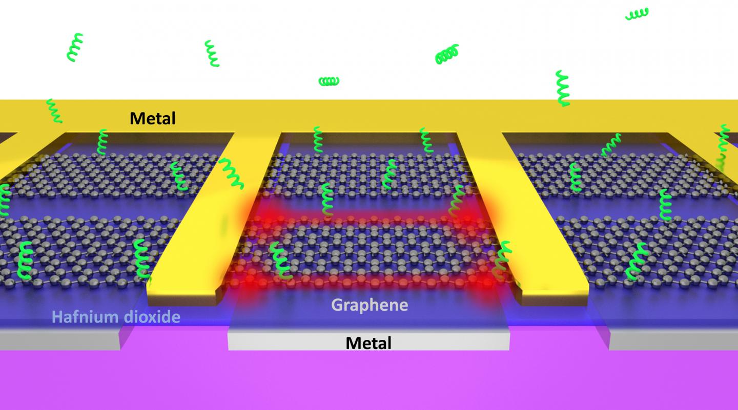 Revolutionary Handheld Disease Diagnostics - Graphene Tweezers