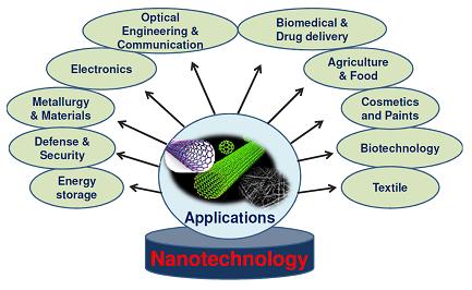 State Encourages Scientists & Entrepreneurs to Undertake Nanotech Ventures