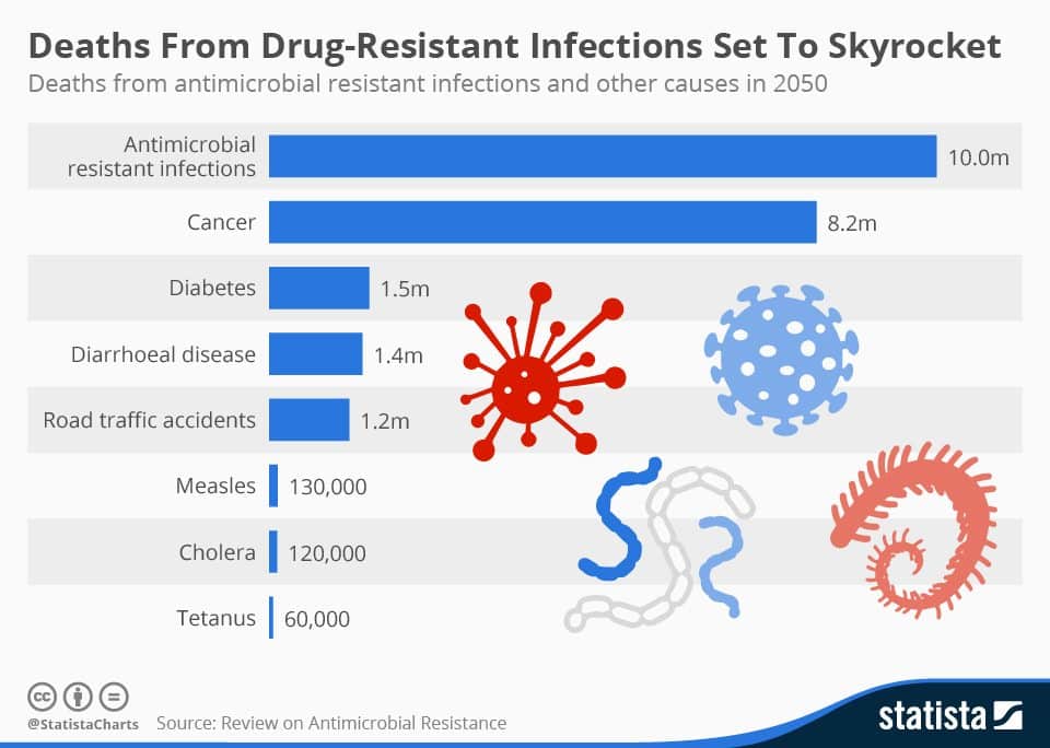 Bacteria Can Pick up Resistance from Rivals they Kill