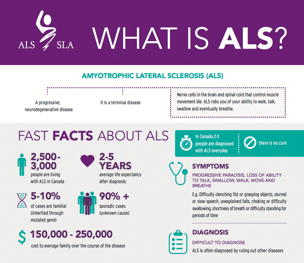 Scientists Unearth Workings of ALS by Examining RNA Binding Proteins
