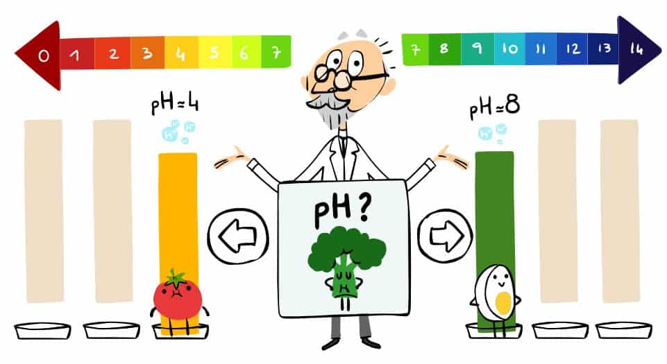 Google Doodle in Honour of pH Scale Founder S.P.L Sørensen