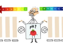 Google Doodle in Honour of pH Scale Founder S.P.L Sørensen Google Doodle in Honour of pH Scale Founder S.P.L Sørensen