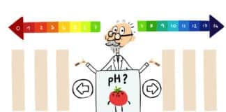 Google Doodle in Honour of pH Scale Founder S.P.L Sørensen
