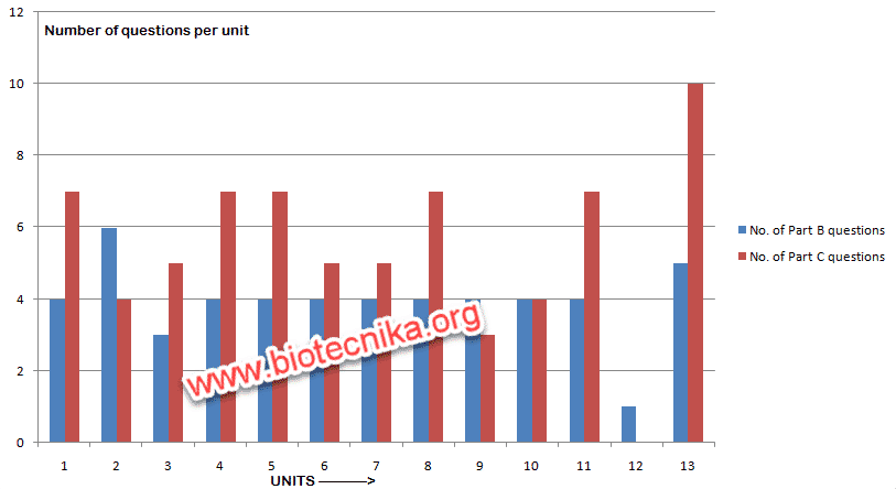CSIR NET June 2018 unit wise breakup