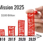 Indian Bioeconomy: 100 Billion $