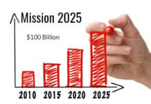 Indian Bioeconomy: 100 Billion $