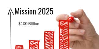 Indian Bioeconomy: 100 Billion $