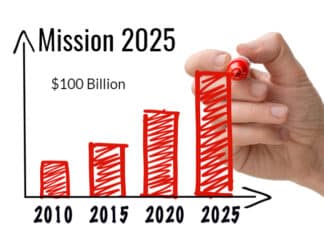 Bioeconomy Target 2025: Taking India to 100 Billion Dollars Indian Bioeconomy: 100 Billion $