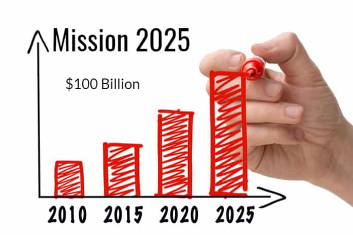 Indian Bioeconomy: 100 Billion $