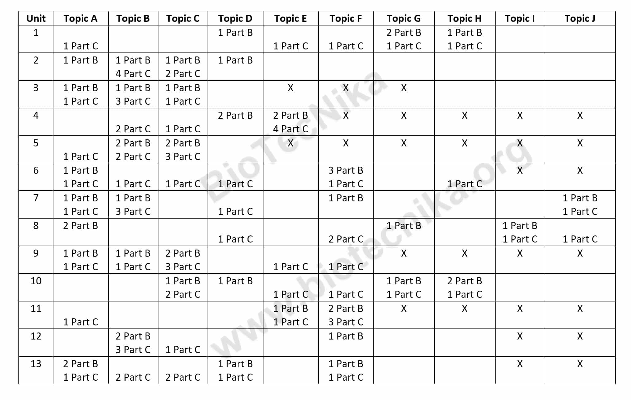 CSIR NET Dec 2018 Question Paper Analysis - Unit Wise Explanation