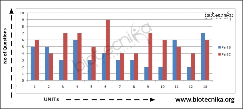 CSIR NET Expected CutOff For June 2019 Exam + Question Paper Analysis