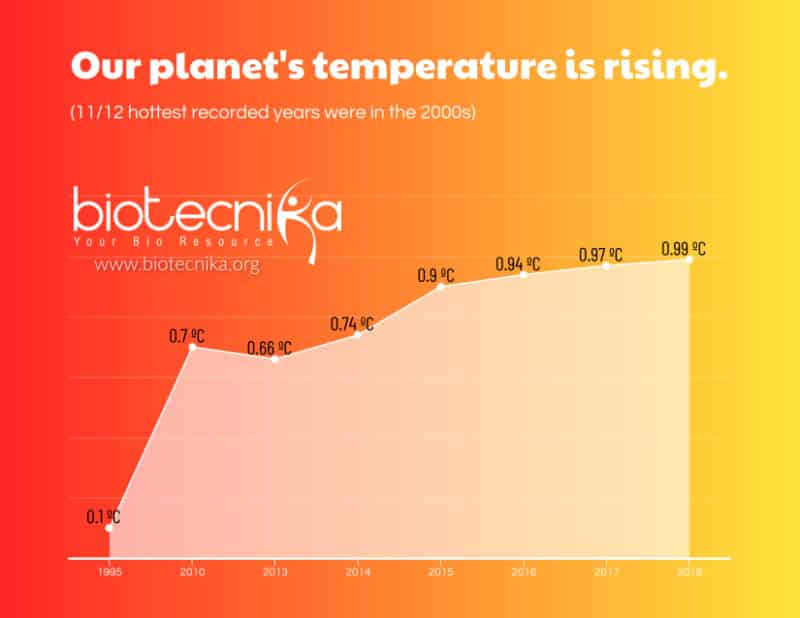 Colonize Mars Or Save Earth?