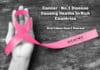 Cancer : No.1 Disease Causing Deaths In Rich Countries – Overtakes Heart Disease Cancer : No.1 Disease Causing Deaths In Rich Countries - Overtakes Heart Disease