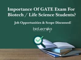 Importance Of GATE Exam