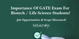 Importance Of GATE Exam