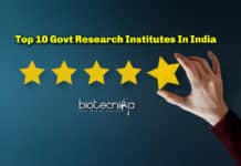 Top 10 Govt Research Institutes In India Top 10 Govt Research Institutes In India