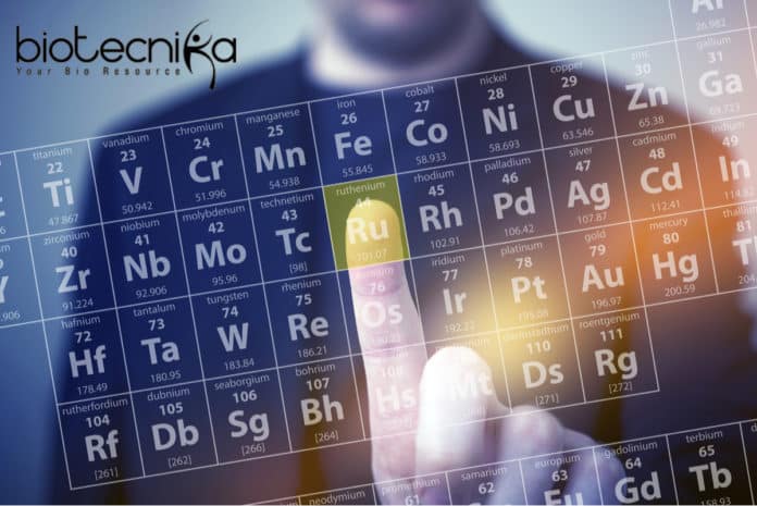 periodic table for molecules
