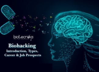 All About Biohacking : Introduction, Types, Career & Job Prospects Biohacking