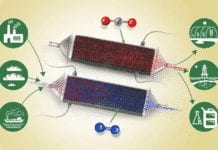 MIT Engineers Develop Novel Way To Remove Carbon Dioxide From Air Carbon-dioxide removing device from air