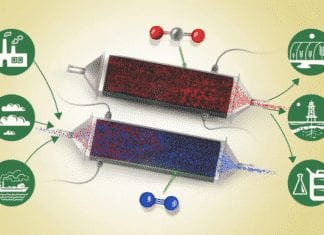 MIT Engineers Develop Novel Way To Remove Carbon Dioxide From Air Carbon-dioxide removing device from air