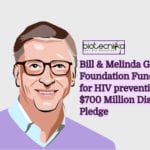 Bill Gates HIV-Prevention Fund