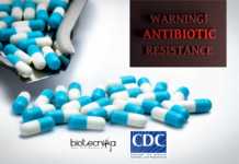 New Superbugs CDC Report Released- Shows An Increase In AMR Cases! New Superbugs CDC Report