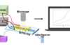 Lab-on-a-chip Drug Monitoring Technology Developed By Scientists Lab-on-a-chip Drug Monitoring