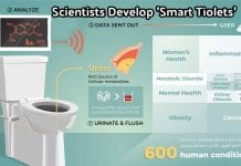 “Smart-Toilets” Developed By Scientists at University of Wisconsin-Madison Scientists develop Smart Toilet