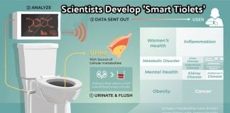 Scientists develop Smart Toilet