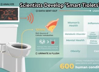 “Smart-Toilets” Developed By Scientists at University of Wisconsin-Madison Scientists develop Smart Toilet