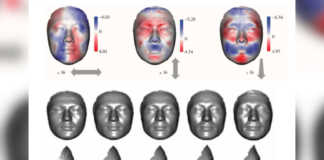 China DNA Face Technology