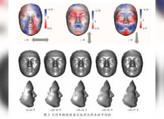 Chinese Government Using DNA Samples To Recreate Faces! China DNA Face Technology