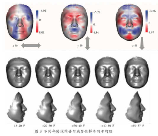 China DNA Face Technology