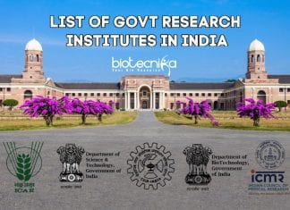 Database of Govt Research Institutes In India Govt Research Institutes In India