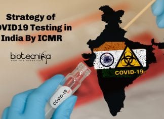 ICMR Strategy Of COVID19 Testing In India COVID19 testing Strategy in India