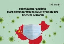 Coronavirus Pandemic – Stark Reminder Why We Must Promote Life Sciences Research Coronavirus outbreak