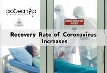 Coronavirus Patients Recovered