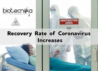 Coronavirus Patients Globally Recovering At High Rates – John Hopkins Study Coronavirus Patients Recovered