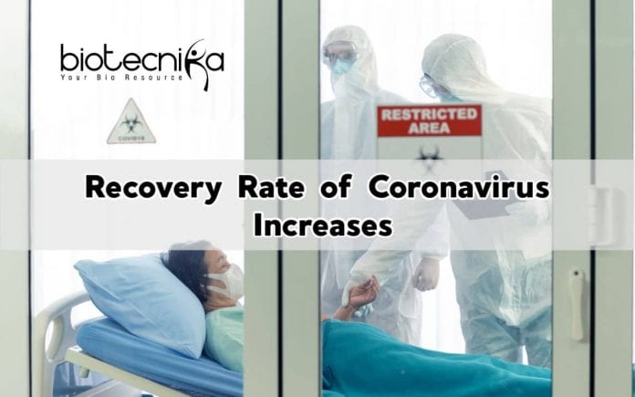 Coronavirus Patients Recovered