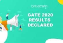 GATE 2020 Results Announced