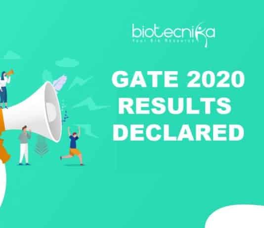 GATE 2020 Results Announced