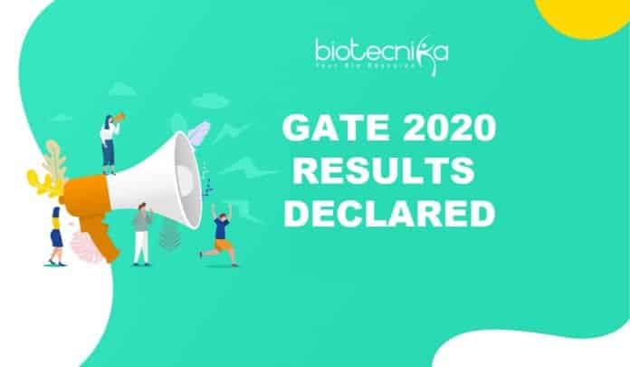 GATE 2020 Results Announced