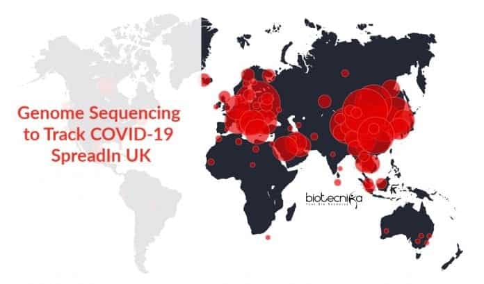 Genome Sequencing